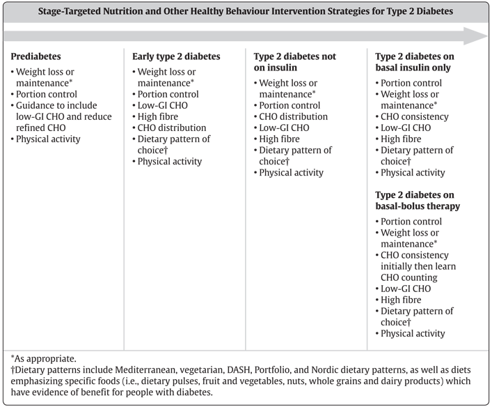 Ch11-Fig2-stage-targeted-nutrition-strategies.png