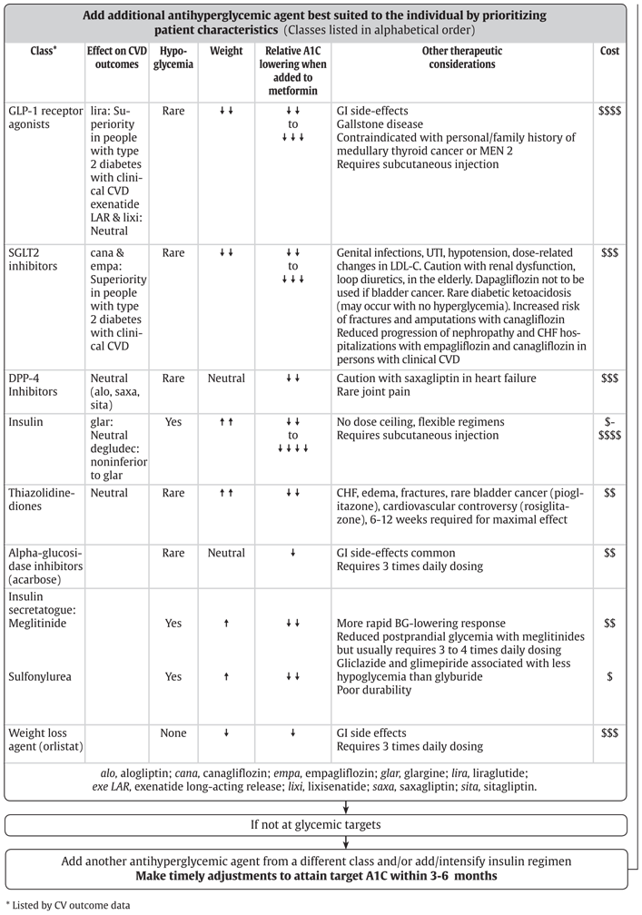 Ch13-Fig1B-management-of-hyperglycemia.png
