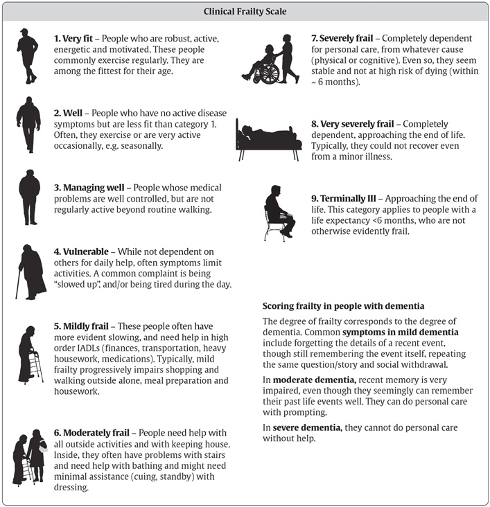 Ch37-Fig1-Clinical-frailty-scale.jpg