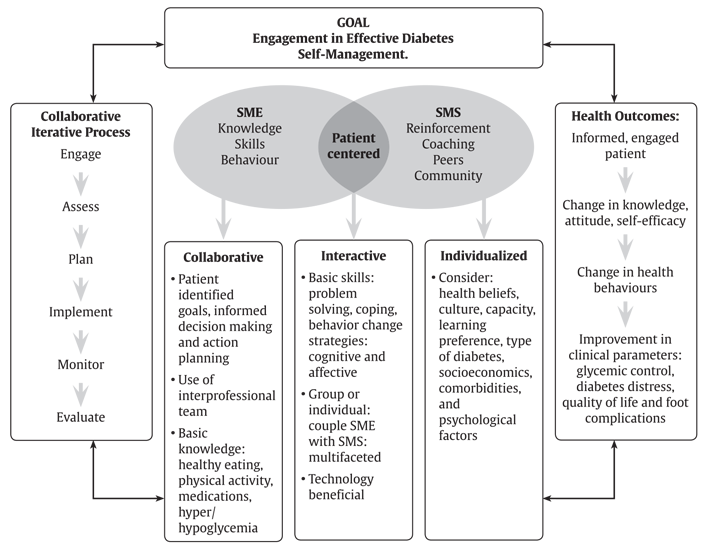 Ch7-Fig1-model-for-SME-and-SMS.png Ch7-Fig1-model-for-SME-and-SMS.png