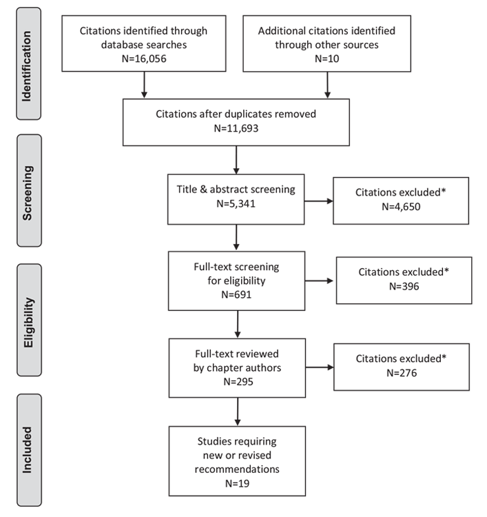 Ch7-Literature-Review-Flow-Diagram.png Ch7-Literature-Review-Flow-Diagram.png