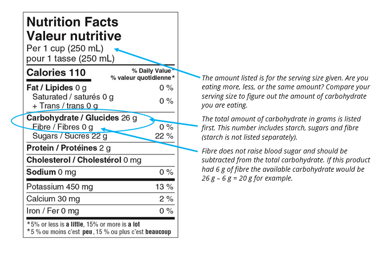 nutrition facts table